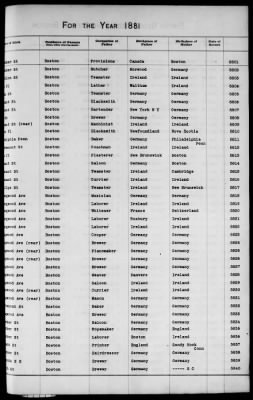 Thumbnail for Boston Births, 1849-1881 > Boston Additions And Corrections To Births, 1881