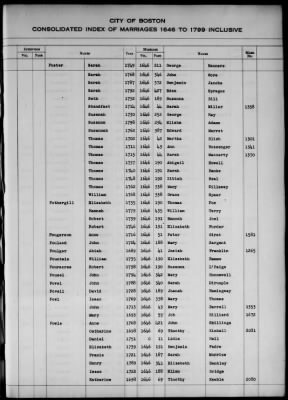 Thumbnail for Boston Vital Records, 1630-1849 > Boston Index Marriages, 1646-1799