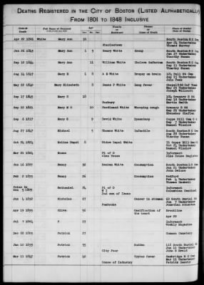 Thumbnail for Boston Vital Records, 1630-1849 > Boston Deaths, 1801-1848