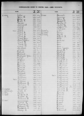 Thumbnail for Boston Births, 1849-1881 > Boston Birth Index, 1849-1869