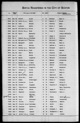 Thumbnail for Boston Births, 1849-1881 > Boston Additions And Corrections To Births, 1881