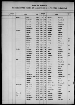 Thumbnail for Boston Vital Records, 1630-1849 > Boston Index Marriages, 1646-1799