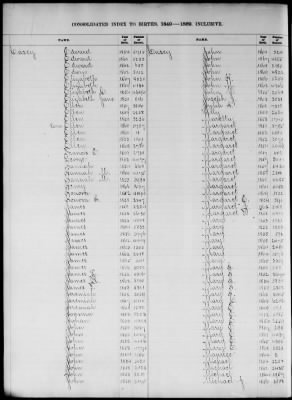 Thumbnail for Boston Births, 1849-1881 > Boston Birth Index, 1849-1869