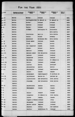 Thumbnail for Boston Births, 1849-1881 > Boston Additions And Corrections To Births, 1881