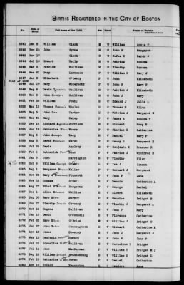 Thumbnail for Boston Births, 1849-1881 > Boston Additions And Corrections To Births, 1881