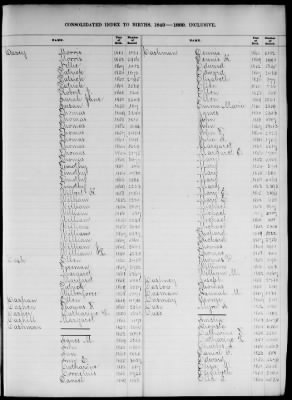 Thumbnail for Boston Births, 1849-1881 > Boston Birth Index, 1849-1869