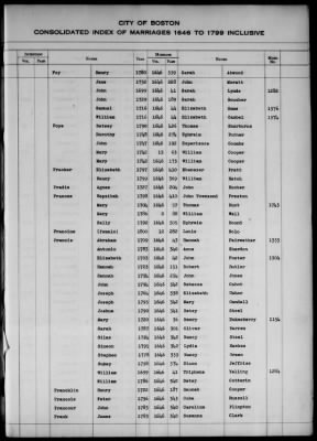 Thumbnail for Boston Vital Records, 1630-1849 > Boston Index Marriages, 1646-1799