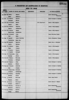 Thumbnail for Boston Vital Records, 1630-1849 > Boston Marriages, 1800-1849