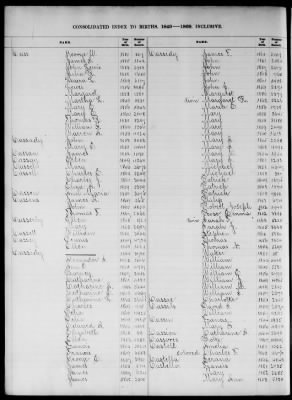 Thumbnail for Boston Births, 1849-1881 > Boston Birth Index, 1849-1869