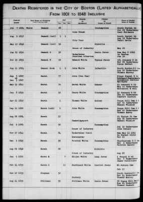 Thumbnail for Boston Vital Records, 1630-1849 > Boston Deaths, 1801-1848