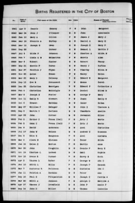 Thumbnail for Boston Births, 1882-1895 > Boston Births, 1891