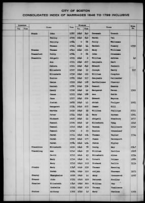 Thumbnail for Boston Vital Records, 1630-1849 > Boston Index Marriages, 1646-1799