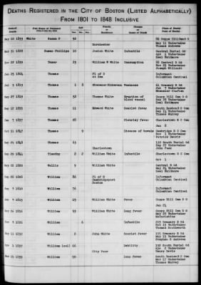 Thumbnail for Boston Vital Records, 1630-1849 > Boston Deaths, 1801-1848