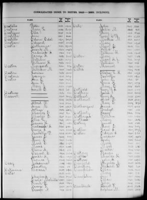 Thumbnail for Boston Births, 1849-1881 > Boston Birth Index, 1849-1869