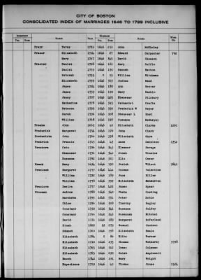 Thumbnail for Boston Vital Records, 1630-1849 > Boston Index Marriages, 1646-1799