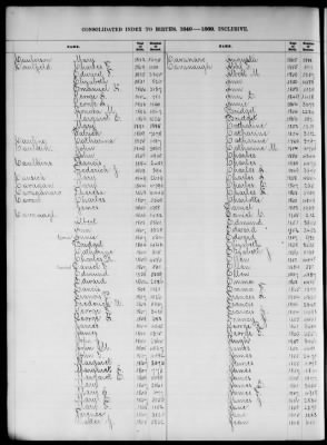 Thumbnail for Boston Births, 1849-1881 > Boston Birth Index, 1849-1869