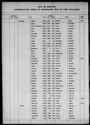 Thumbnail for Boston Vital Records, 1630-1849 > Boston Index Marriages, 1646-1799