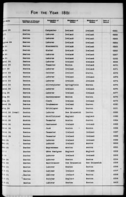 Thumbnail for Boston Births, 1849-1881 > Boston Additions And Corrections To Births, 1881