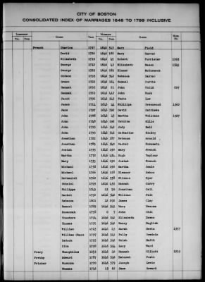 Thumbnail for Boston Vital Records, 1630-1849 > Boston Index Marriages, 1646-1799