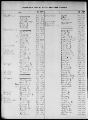 Thumbnail for Boston Births, 1849-1881 > Boston Birth Index, 1849-1869