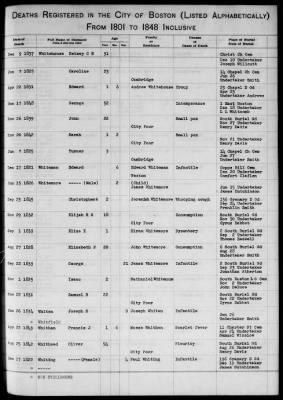 Thumbnail for Boston Vital Records, 1630-1849 > Boston Deaths, 1801-1848