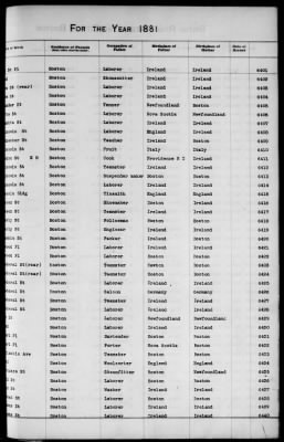 Thumbnail for Boston Births, 1849-1881 > Boston Additions And Corrections To Births, 1881