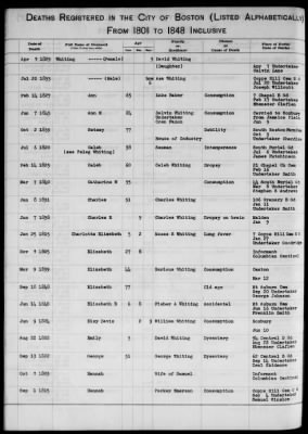 Thumbnail for Boston Vital Records, 1630-1849 > Boston Deaths, 1801-1848