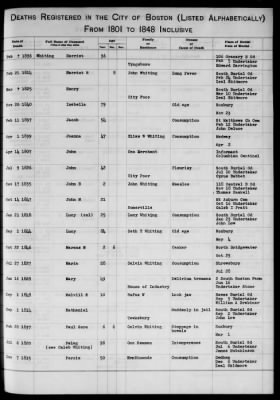 Thumbnail for Boston Vital Records, 1630-1849 > Boston Deaths, 1801-1848