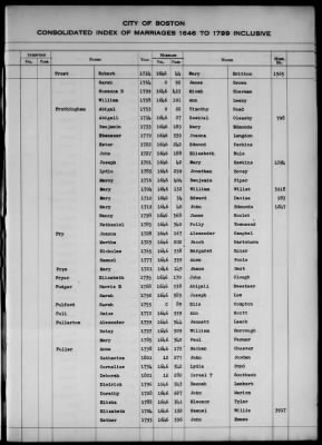 Thumbnail for Boston Vital Records, 1630-1849 > Boston Index Marriages, 1646-1799