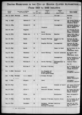 Thumbnail for Boston Vital Records, 1630-1849 > Boston Deaths, 1801-1848