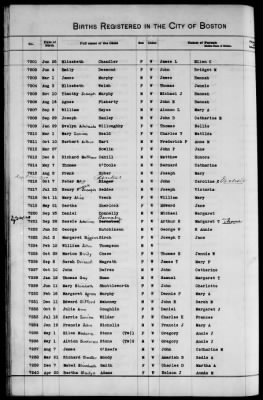 Thumbnail for Boston Births, 1849-1881 > Boston Additions And Corrections To Births, 1881