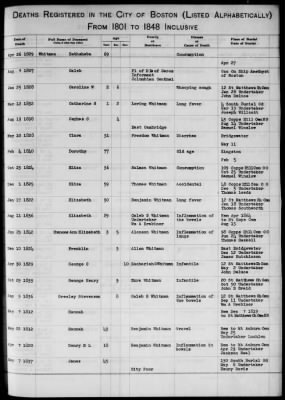 Thumbnail for Boston Vital Records, 1630-1849 > Boston Deaths, 1801-1848