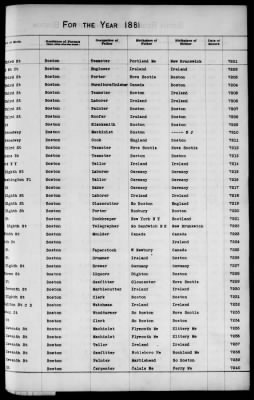 Thumbnail for Boston Births, 1849-1881 > Boston Additions And Corrections To Births, 1881