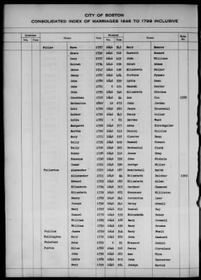 Thumbnail for Boston Vital Records, 1630-1849 > Boston Index Marriages, 1646-1799