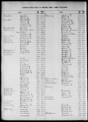 Thumbnail for Boston Births, 1849-1881 > Boston Birth Index, 1849-1869