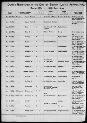 Thumbnail for Boston Vital Records, 1630-1849 > Boston Deaths, 1801-1848