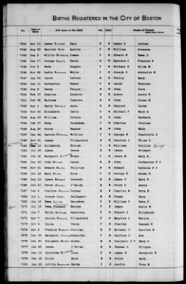 Thumbnail for Boston Births, 1849-1881 > Boston Additions And Corrections To Births, 1881