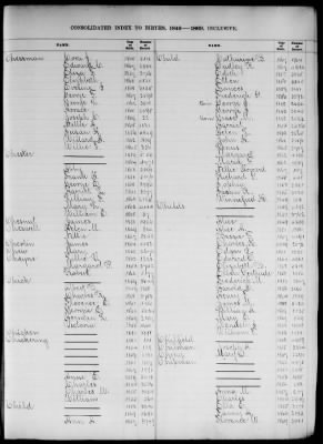 Thumbnail for Boston Births, 1849-1881 > Boston Birth Index, 1849-1869