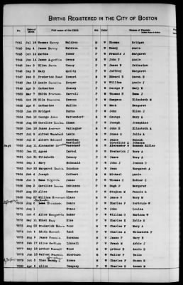 Thumbnail for Boston Births, 1849-1881 > Boston Additions And Corrections To Births, 1881