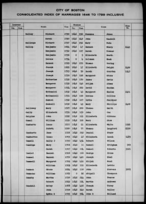 Thumbnail for Boston Vital Records, 1630-1849 > Boston Index Marriages, 1646-1799