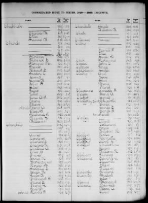 Thumbnail for Boston Births, 1849-1881 > Boston Birth Index, 1849-1869