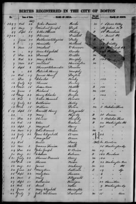 Thumbnail for Boston Births, 1849-1881 > Boston Births, 1867