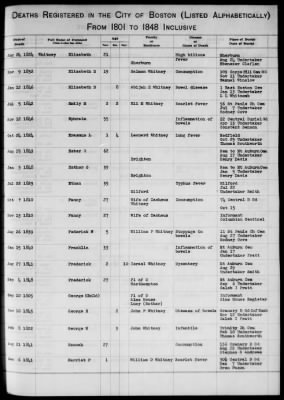 Thumbnail for Boston Vital Records, 1630-1849 > Boston Deaths, 1801-1848