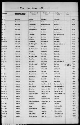 Thumbnail for Boston Births, 1849-1881 > Boston Additions And Corrections To Births, 1881