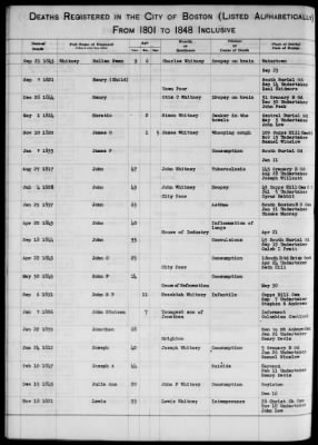 Thumbnail for Boston Vital Records, 1630-1849 > Boston Deaths, 1801-1848