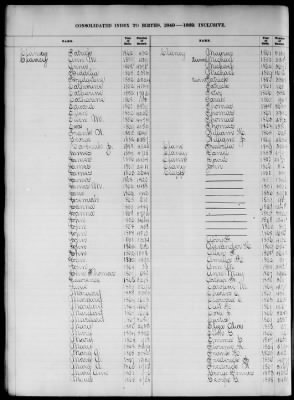 Thumbnail for Boston Births, 1849-1881 > Boston Birth Index, 1849-1869