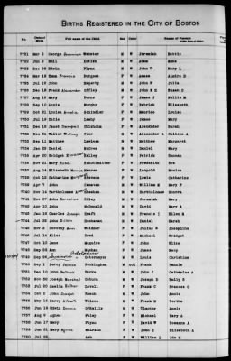 Thumbnail for Boston Births, 1849-1881 > Boston Additions And Corrections To Births, 1881