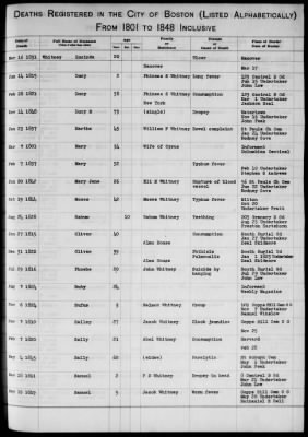 Thumbnail for Boston Vital Records, 1630-1849 > Boston Deaths, 1801-1848