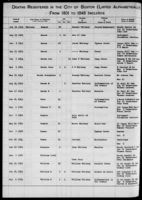 Thumbnail for Boston Vital Records, 1630-1849 > Boston Deaths, 1801-1848