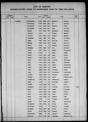 Thumbnail for Boston Vital Records, 1630-1849 > Boston Index Marriages, 1646-1799